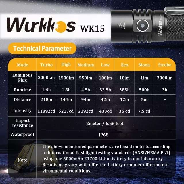 Wurkkos WK15 Taschenlampe 3000 Lumen, USB C, Powerbank Funktion mit Akku