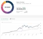 Parqet (Online Investment Portfolio Tracking) Plus Jahresabo für 66€ statt 88€ (nur Neukunden)