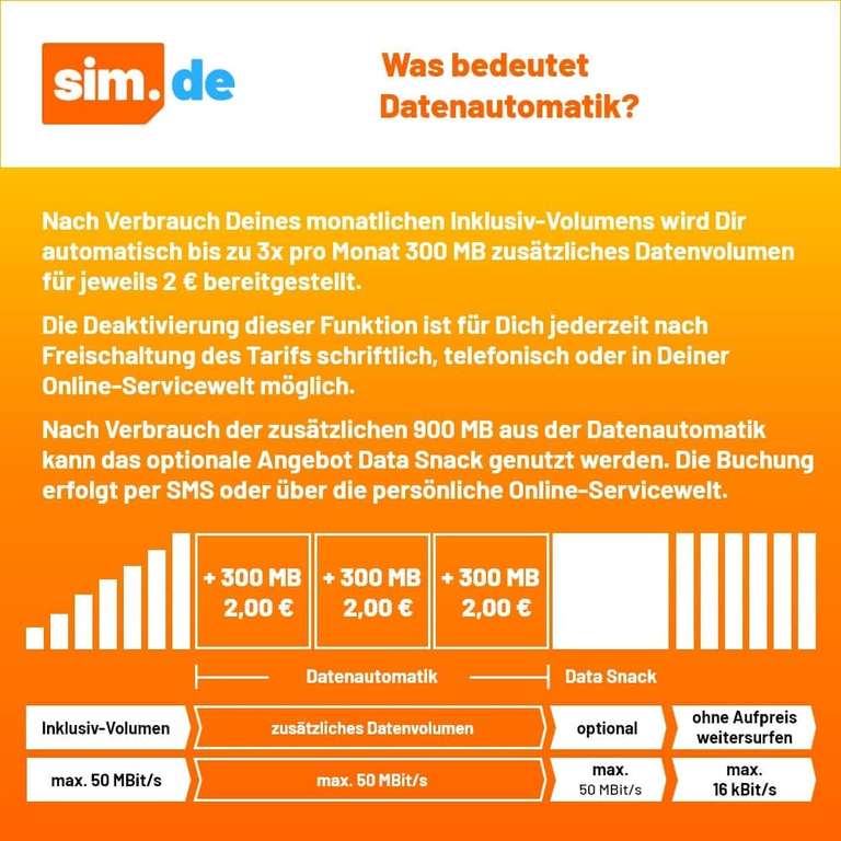 [Amazon] Drillisch: Sim.de/handyvertrag.de (o2) | 5 GB LTE +Allnet + SMS-Flat + VoLTE&WLAN Call für 4,99€ / mtl kündbar oder 16GB für 9,99€