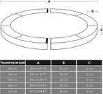 Trampolin-Randabdeckungen von Songmics mit 244 cm und 366 cm Durchmesser | universal einsetzbar | 30 cm breit | 1,5 cm dick