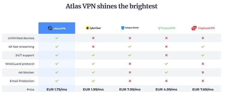 AtlasVPN , Unlimited Service, 4K Streaming uvm. 2-Jahres Plan für 44€ // 1,67€ Monatlich