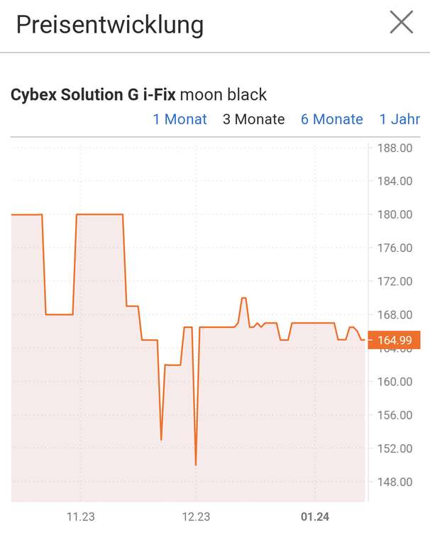 Cybex Solution G i-Fix Plus desde 192,99 €