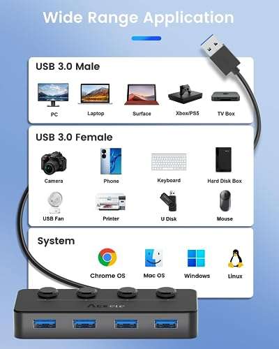 [PRIME] Aceele 4-Port USB 3.0 Hub mit unabhängigem Netzschalter, mit 5V/3A Stromanschluss, 120cm Kabellänge [Verkäufer: SiKaiRui-DE]
