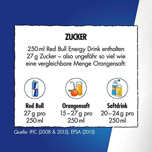 Red Bull(Österreich) Energy Drink Zero Calories, Zuckerfrei, 24 x 250 ml Prime Sparabo Spar-abo