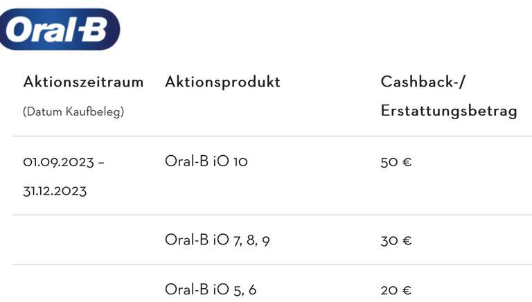 Oral-B iO 8 Limited Edition Elektrische Zahnbürste, Reiseetui, black [-30€ Cashback möglich]