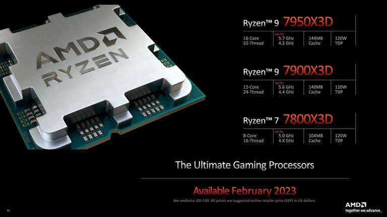 Ryzen 7900X3D