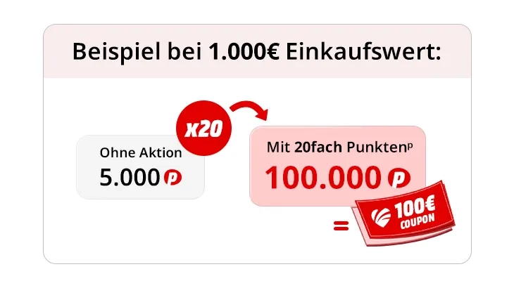 MediaMarkt myMediaMarkt: 20-fach Punkte auf 222 Aktionsartikel – entspricht ca. 10 % als Coupon