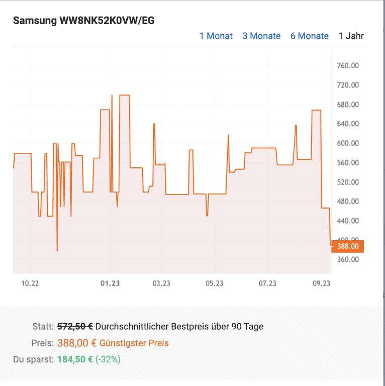 [LOKAL: NRW] Samsung Waschmaschine WW8NK52K0VW/EG - C-Label - 8KG - Tiefstpreis