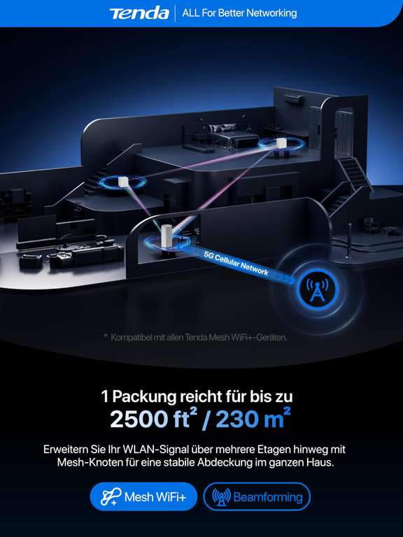 Wan Simulator Tenda 5G06 – AX3000 Dual Band Router mit 2,5G LAN/WAN, Dual SIM, WPA3 ...