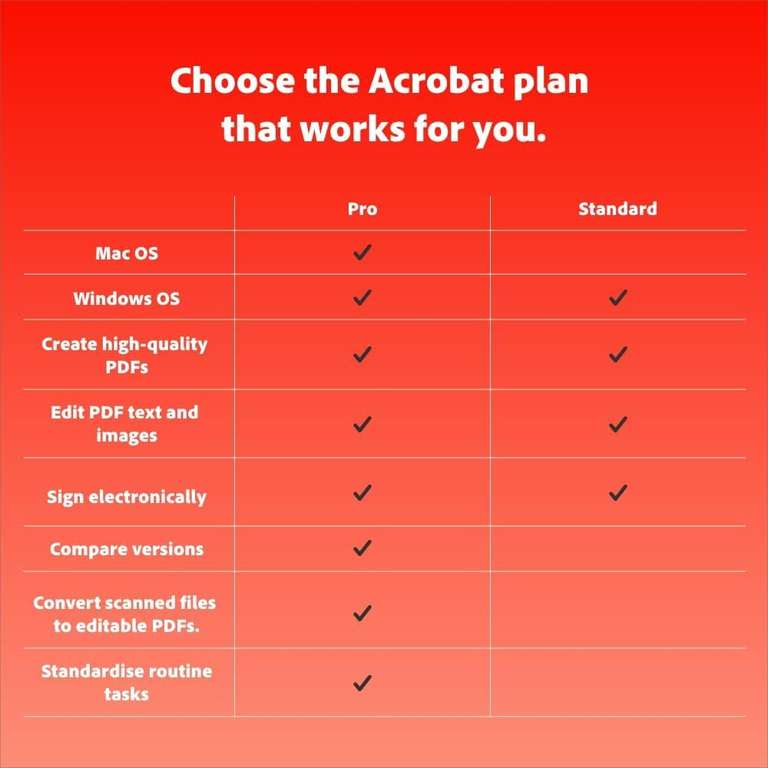 Adobe Acrobat Standard 12 Monate Preisfehler