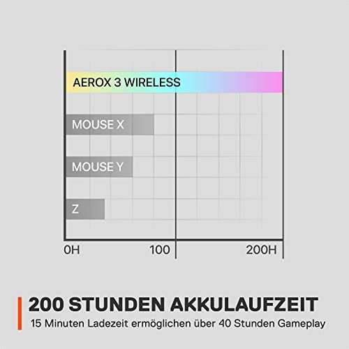 [Prime Day] SteelSeries Aerox 3 Wireless Onyx (2022) - Superleichte Gaming-Maus - 68 g Gewicht und wasserabweisend - 200 Stunden Akkulaufzei