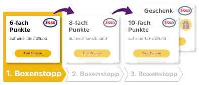 [Esso & DeutschlandCard] (1.) 6-fach => (2.) 8-fach => (3.) 10-fach Punkte beim Tanken + Überraschungscoupon