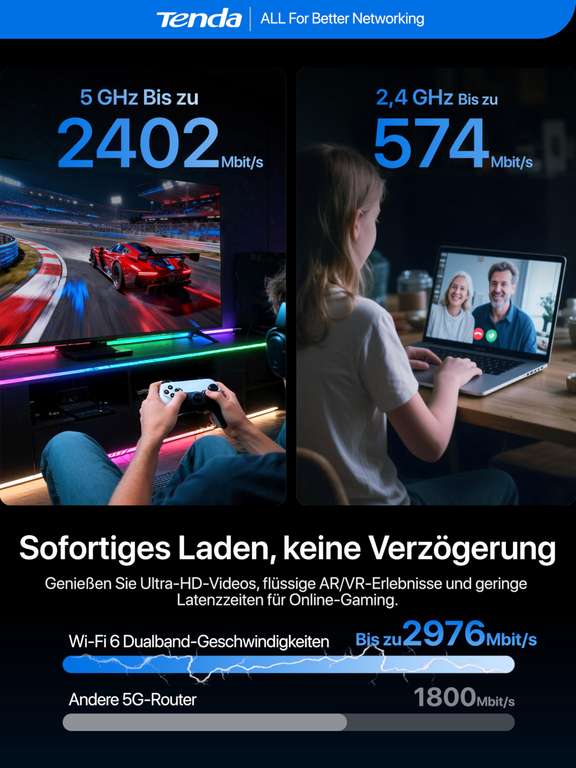 Wan Simulator Tenda 5G06 – AX3000 Dual Band Router mit 2,5G LAN/WAN, Dual SIM, WPA3 ...