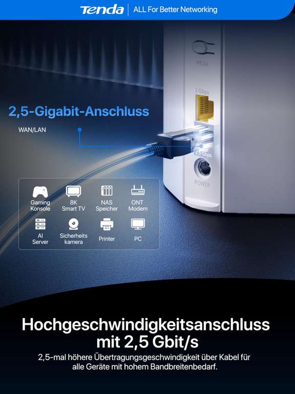 Wan Simulator Tenda 5G06 – AX3000 Dual Band Router mit 2,5G LAN/WAN, Dual SIM, WPA3 ...