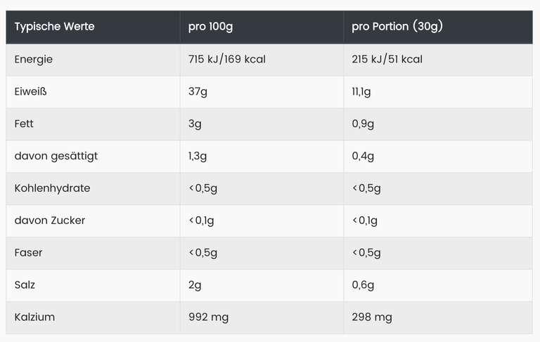 EATLEAN - High Protein Käse - 8,4Kg für 52€ - 6,19€/Kg - 37g Protein pro 100g