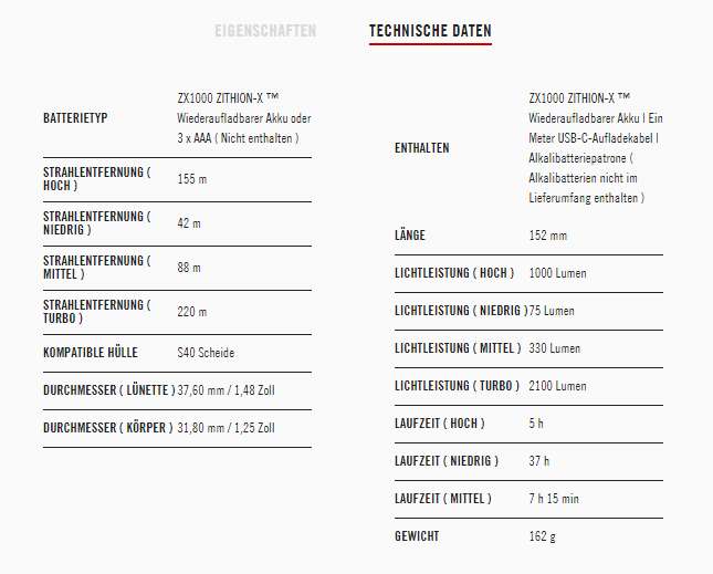 COAST LED Taschenlampe XP11R inkl. Akku , fokussierbar / AMAZON PRIME DAY 83,24€