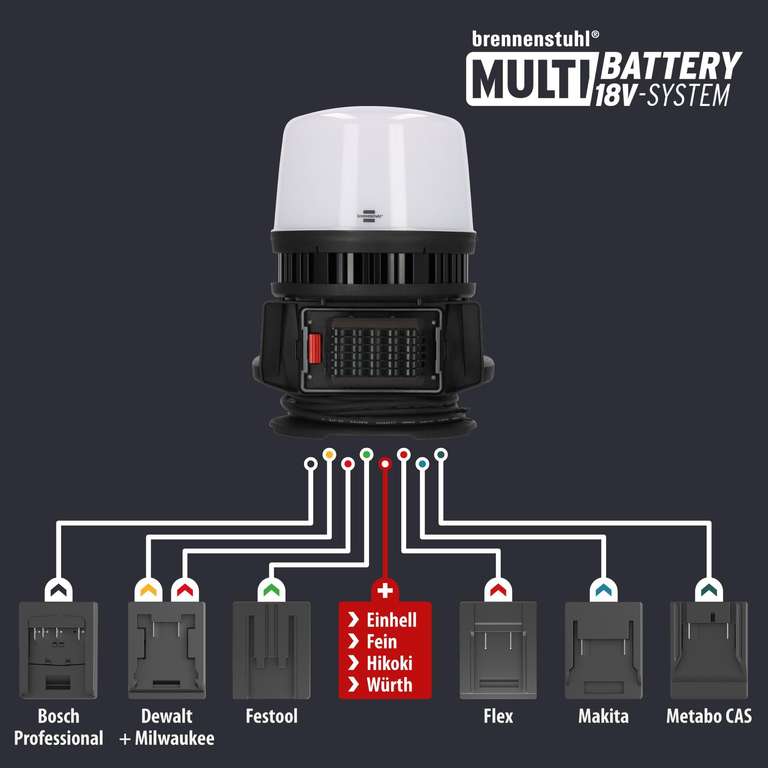 [Prime] Brennenstuhl Multi Battery LED 360° Hybrid Baustrahler 12050 MH (12000lm, IP54, LED, 5m RN-Kabel, ohne Akku))