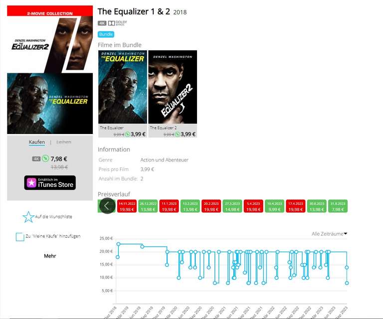 The Equalizer 1 & 2 Bundle (4K / Dolby Vision) für 7,98€ als Kauf bei iTunes / Apple TV
