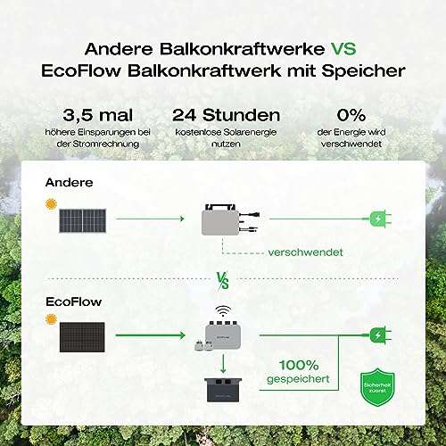 EcoFlow PowerStream Balkonkraftwer + Delta Max 1600 tragbare Powerstation
