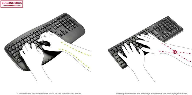 Speedlink - PIAVO Tastatur + Maus- Set ( ergonomische Maus , wireless)