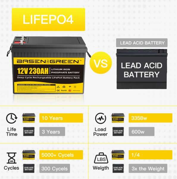 Basengreen 12V 230AH LiFePo4 Batterie
