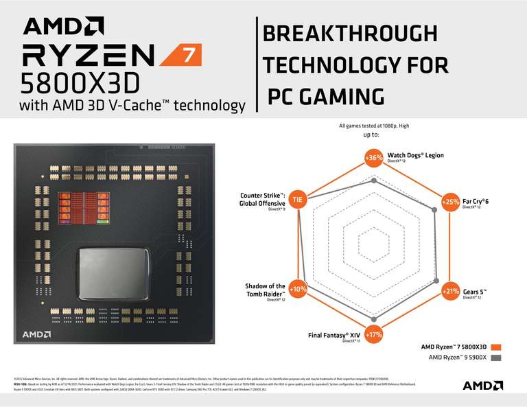 AMD Ryzen 7 5800X3D 8 Core CPU Prozessor