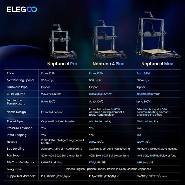 Elegoo Neptune 4 Max; 3D Drucker; 420x420x480mm; [Geekbuying]