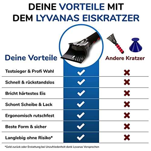 Eiskratzer / Scheibenkratzer Auto, Testsieger - (Testnote 1,2