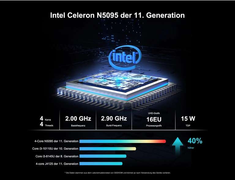 GEEKOM Mini Air PC 11 + Intel Celeron Prozessor Windows 11 Pro 1 x SSD 3 x USB 3.2 2 x USB-C 1 x HDMI 1 x SD-Kartenanschluss