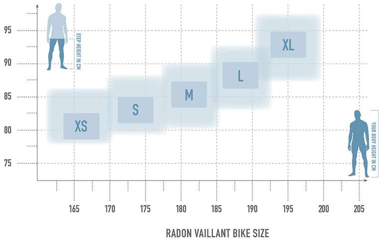 Radon Vaillant Disc 10.0 (Force eTap AXS, Mavic Cosmic SL 45) für € 3.499,-