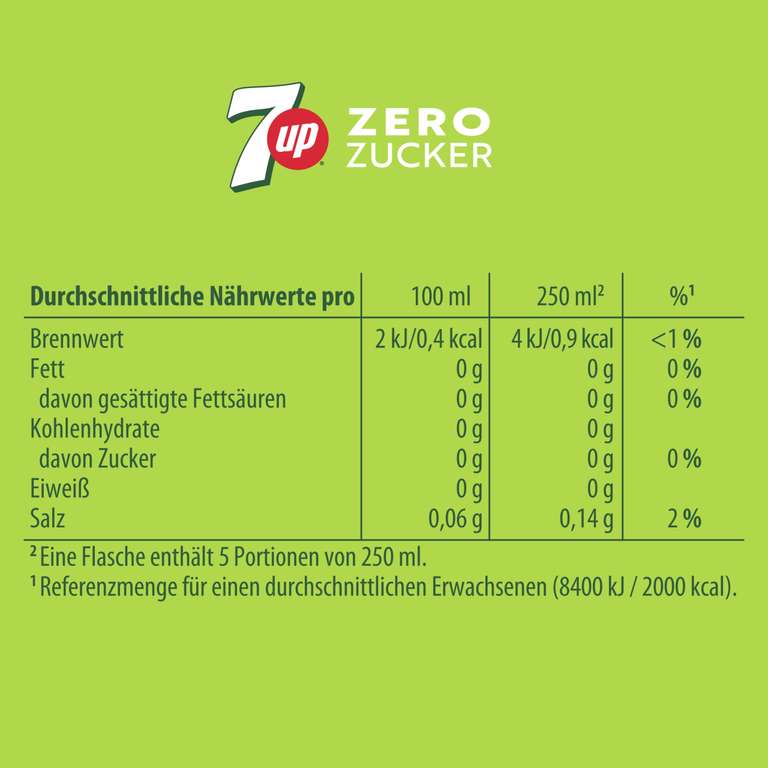 7UP Zero / Pfandfehler & 25% Rabatt
