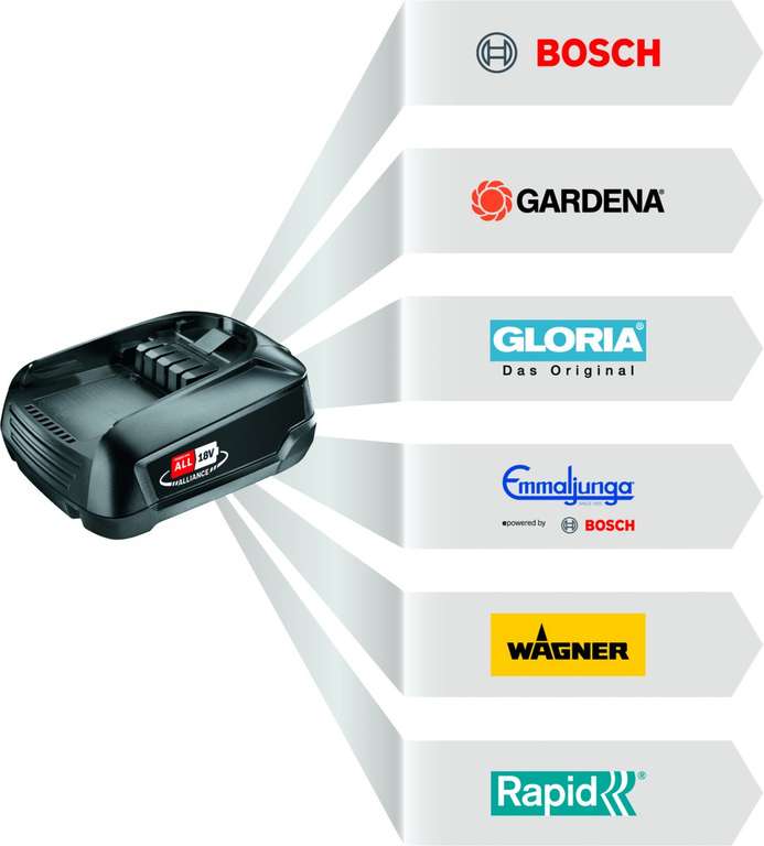 Bosch Akku-Bohrschrauber PSR 1800 LI-2 18 V, 1,5 Ah, inkl. 2 Akkus und Ladegerät für 89€