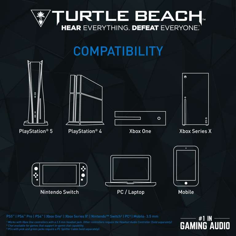 [Prime] Turtle Beach Recon 70 Camo Headset grün/blau/weiß (Over-Ear, geschlossen, 3.5mm Klinke, klappbares Mikrofon, 1.2m Kabel)