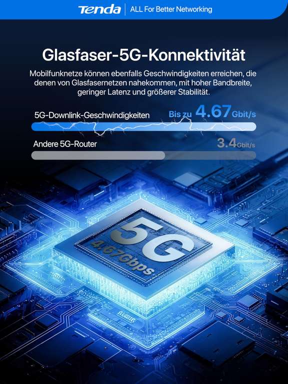 Wan Simulator Tenda 5G06 – AX3000 Dual Band Router mit 2,5G LAN/WAN, Dual SIM, WPA3 ...