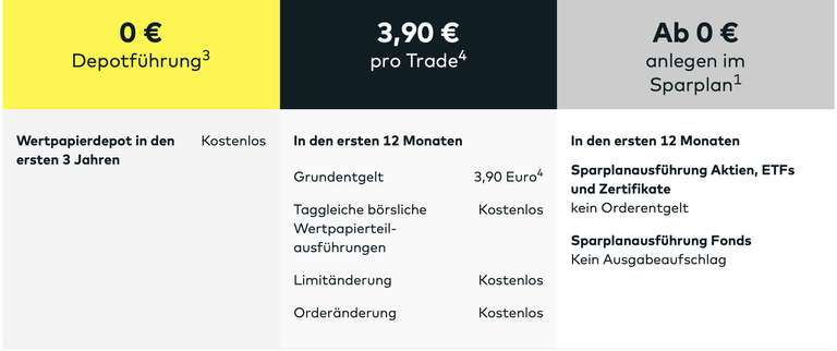 Comdirect Depot 50€ Neukunden +50€ für KwK (nur Werber)