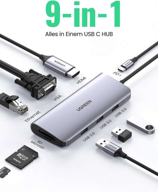 Ugreen 40873 9-in-1 USB-C-Hub (1x HDMI bis 4K30, 100W PD, 3x USB-A 3.0 5Gbit/s, VGA, SD, TF) - 23,9€ für Neukunden, sonst 28,9€