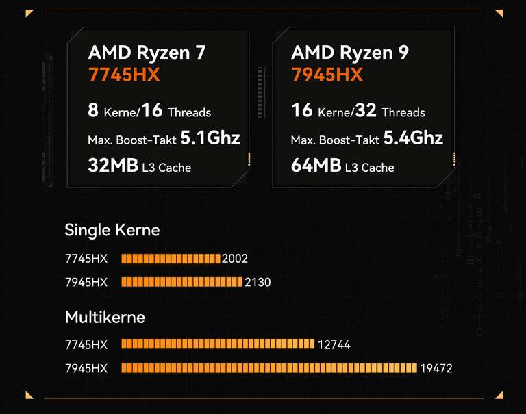 Minisforum BD790i - AMD Ryzen 9 7945HX 16 Kerne, 5,4 Ghz Boost, PCIe 5.0- Mini-ITX Barebone Mainboard [Vorbestellung]