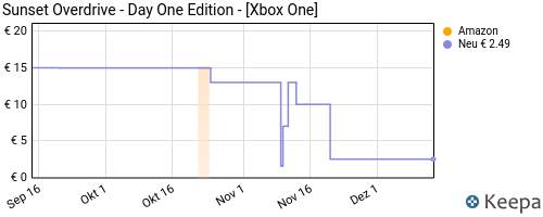 Game 'Sunset Overdrive', para Xbox One, é ode ao 'nonsense' - 28/10/2014 -  Tec - Folha de S.Paulo