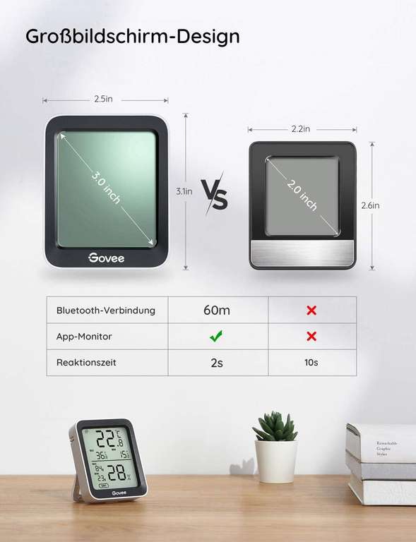 Amazon Prime 3 Stück Govee Thermometer Hygrometer, Mini LCD Digital